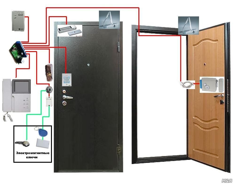 Подключение домофона с электромагнитным на калитку. СКУД (электромагнитный замок) (1). Магнитный замок СКУД на дверь. СКУД блок на 1 замок. Магнитный замок на калитку с домофоном и камерой.