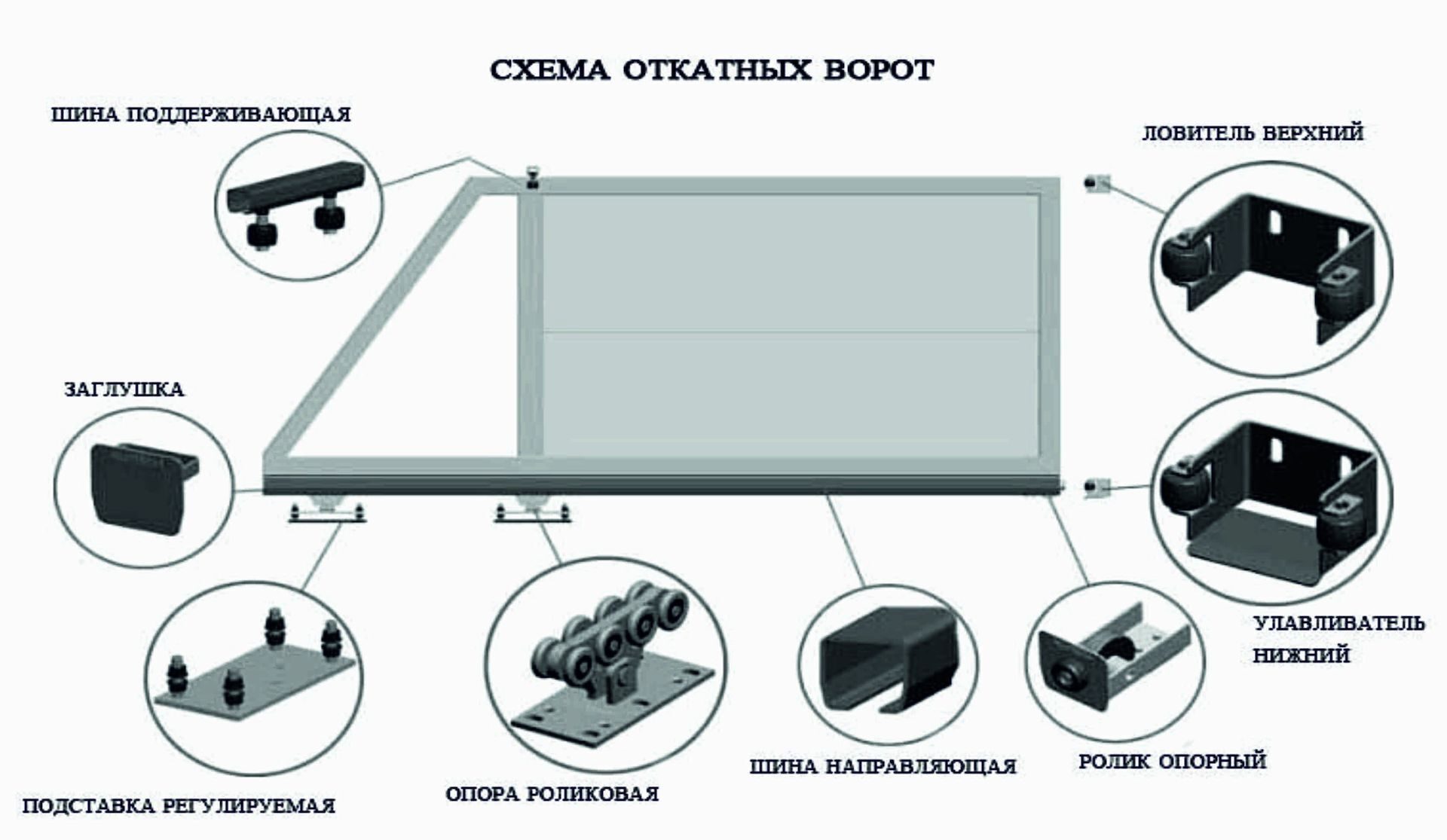 Комплект для откатных ворот Алютех чертеж